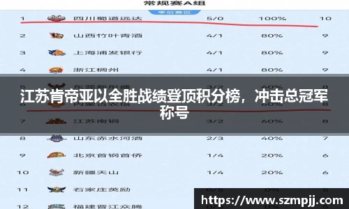 江苏肯帝亚以全胜战绩登顶积分榜，冲击总冠军称号